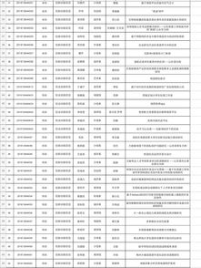 安徽省大學(xué)生創(chuàng)新創(chuàng)業(yè)訓(xùn)練計(jì)劃項(xiàng)目立項(xiàng),安徽省大學(xué)生創(chuàng)新創(chuàng)業(yè)訓(xùn)練計(jì)劃項(xiàng)目,安徽省大學(xué)生創(chuàng)新創(chuàng)業(yè)訓(xùn)練計(jì)劃項(xiàng)目平臺(tái)