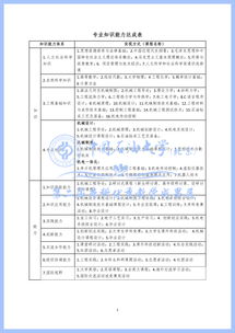 實(shí)踐活動,創(chuàng)新,創(chuàng)業(yè),記錄