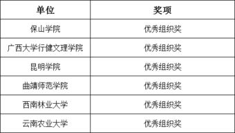 英語(yǔ)詞匯,創(chuàng)新,創(chuàng)業(yè)