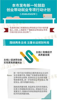 工作規(guī)劃,上海,創(chuàng)新,創(chuàng)業(yè)