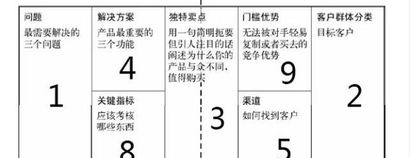 創(chuàng)業(yè)基礎(chǔ)與創(chuàng)新實(shí)踐讀書筆記