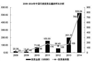 走向,創(chuàng)新,創(chuàng)業(yè)