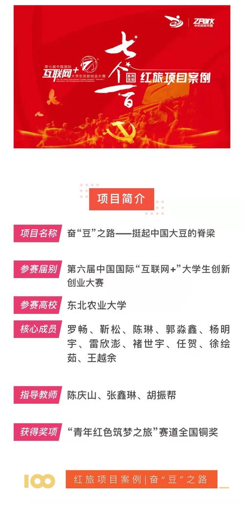 專業(yè)創(chuàng)新創(chuàng)業(yè)實(shí)踐是啥,創(chuàng)新創(chuàng)業(yè)實(shí)踐報(bào)告,創(chuàng)新創(chuàng)業(yè)理論研究與實(shí)踐