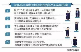 創(chuàng)新創(chuàng)業(yè)教育實(shí)施方案的動(dòng)力