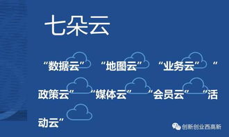 創(chuàng)業(yè)的什么叫創(chuàng)新