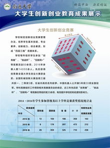 南通大學(xué)大學(xué)生創(chuàng)新創(chuàng)業(yè)訓(xùn)練計劃,南通大學(xué)創(chuàng)新創(chuàng)業(yè)教育學(xué)院,南通大學(xué)創(chuàng)新創(chuàng)業(yè)競賽