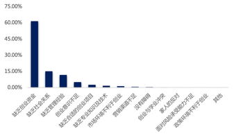 制衡,是為了,資本,創(chuàng)新