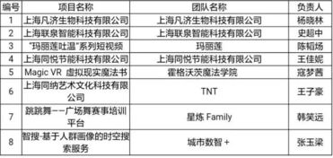 同濟(jì)大學(xué)創(chuàng)新創(chuàng)業(yè)筆記