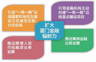 離岸,海外,創(chuàng)新,政策