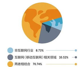 創(chuàng)新創(chuàng)業(yè)者需要具備()素質智慧樹