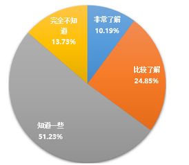 創(chuàng)新創(chuàng)業(yè)調研報告選題