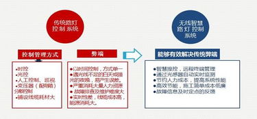 創(chuàng)新創(chuàng)業(yè)大賽管理系統(tǒng)