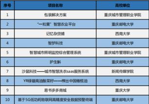 互聯(lián)網(wǎng)創(chuàng)新創(chuàng)業(yè)項(xiàng)目網(wǎng)址