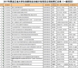 黑龍江省大學(xué)生創(chuàng)新創(chuàng)業(yè)訓(xùn)練平臺(tái)登錄,黑龍江省大學(xué)生創(chuàng)新創(chuàng)業(yè)訓(xùn)練平臺(tái)官網(wǎng),黑龍江省大學(xué)生創(chuàng)新創(chuàng)業(yè)訓(xùn)練平臺(tái)密碼不對怎么辦