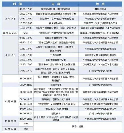 大學(xué)生創(chuàng)新創(chuàng)業(yè)中的經(jīng)費預(yù)算