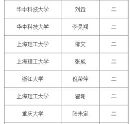 長春理工大學本科生創(chuàng)新創(chuàng)業(yè)學分實施方案