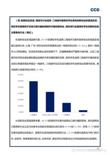 創(chuàng)新創(chuàng)業(yè)的調研報告,創(chuàng)新創(chuàng)業(yè)實踐調研報告,創(chuàng)新創(chuàng)業(yè)調研報告格式