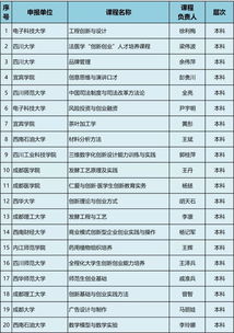 大學(xué)創(chuàng)新創(chuàng)業(yè)教育課程答案