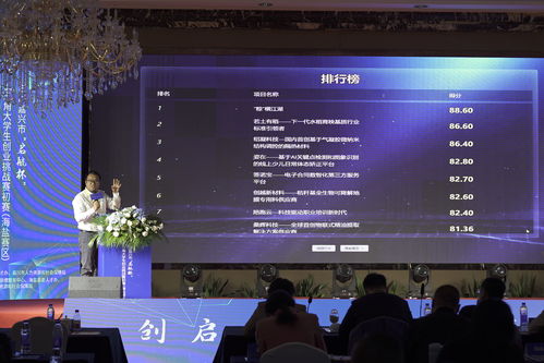 浙江創(chuàng)新創(chuàng)業(yè)比賽有哪些