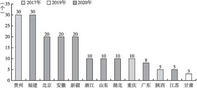 評價指標,完善,創(chuàng)新,環(huán)境
