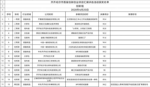 創(chuàng)新創(chuàng)業(yè)項目結(jié)題報告范文,創(chuàng)新創(chuàng)業(yè)項目結(jié)題報告,創(chuàng)新創(chuàng)業(yè)項目中期檢查報告