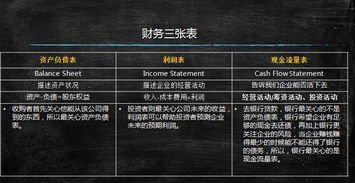 創(chuàng)新創(chuàng)業(yè)財務報表