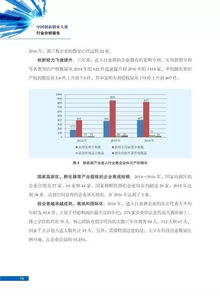 創(chuàng)新創(chuàng)業(yè)案例分析報告,創(chuàng)新創(chuàng)業(yè)自我分析報告,大學(xué)生創(chuàng)新創(chuàng)業(yè)案例分析報告