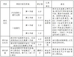 創(chuàng)新創(chuàng)業(yè)學分認定管理辦法