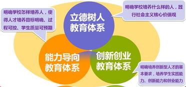 服務(wù)中心,建立,創(chuàng)新,創(chuàng)業(yè)