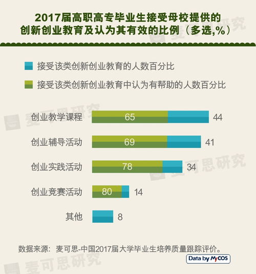 工科,教育改革,思路,創(chuàng)新