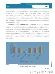 實(shí)踐,創(chuàng)新,創(chuàng)業(yè),報(bào)告