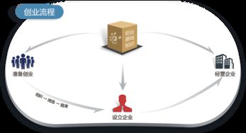 內(nèi)容包括,創(chuàng)新,創(chuàng)業(yè),計(jì)劃