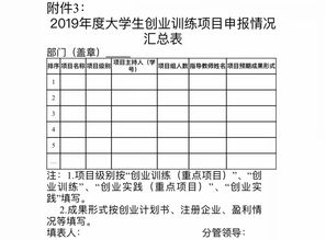 中南大學(xué)大學(xué)生創(chuàng)新創(chuàng)業(yè)項目管理系統(tǒng),河南大學(xué)大學(xué)生創(chuàng)新創(chuàng)業(yè)項目管理系統(tǒng),同濟大學(xué)大學(xué)生創(chuàng)新創(chuàng)業(yè)項目管理系統(tǒng)