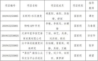 創(chuàng)業(yè)計劃,原則,創(chuàng)新,大學生