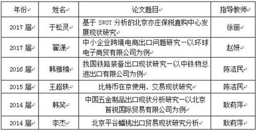 大學(xué)生創(chuàng)新創(chuàng)業(yè)項(xiàng)目格式