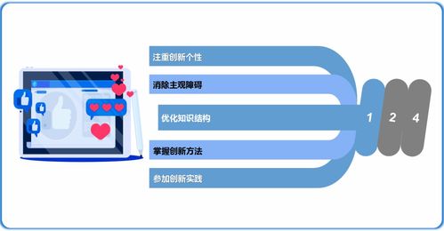 創(chuàng)新創(chuàng)業(yè)基礎(chǔ)的項目