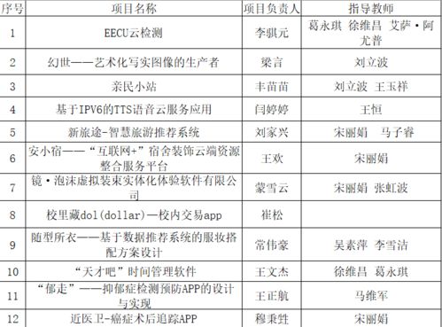 大學(xué)生創(chuàng)新創(chuàng)業(yè)培訓(xùn)心得體會(huì),大學(xué)生創(chuàng)新創(chuàng)業(yè)培訓(xùn)新聞稿,大學(xué)生創(chuàng)新創(chuàng)業(yè)培訓(xùn)內(nèi)容