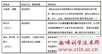 創(chuàng)新創(chuàng)業(yè)激勵(lì)機(jī)制畢業(yè)論文