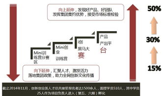 大學(xué)生創(chuàng)新創(chuàng)業(yè)的案例,創(chuàng)新創(chuàng)業(yè)ppt案例,大學(xué)生創(chuàng)新創(chuàng)業(yè)成功的案例