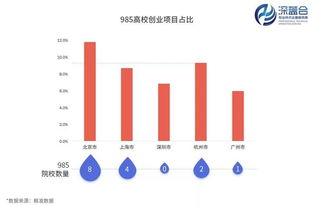 趨勢(shì),創(chuàng)新,創(chuàng)業(yè),全球