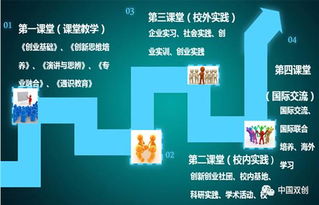 創(chuàng)新創(chuàng)業(yè)教育專門課程申報書