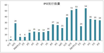 科技創(chuàng)新,板塊,創(chuàng)業(yè)板