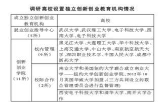 大學生創(chuàng)新創(chuàng)業(yè)教育,創(chuàng)新創(chuàng)業(yè)教育論文,創(chuàng)新創(chuàng)業(yè)教育對大學生的意義