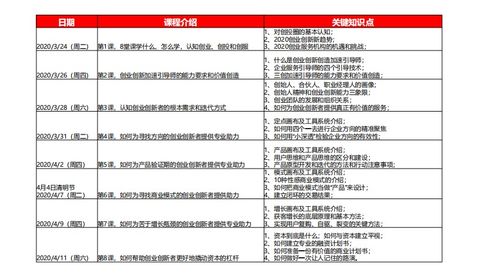 選項(xiàng),描述,正確,創(chuàng)新