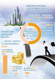 國(guó)務(wù)院頒發(fā)創(chuàng)新創(chuàng)業(yè)