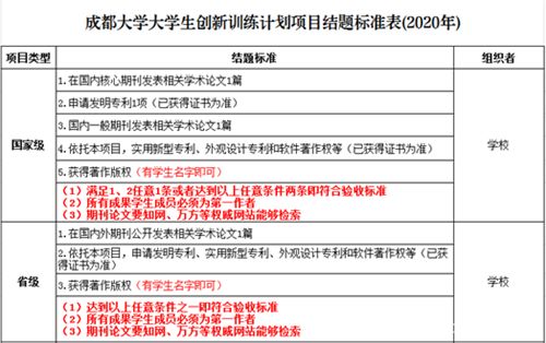 大學(xué)生創(chuàng)新創(chuàng)業(yè)計(jì)劃項(xiàng)目結(jié)題報(bào)告