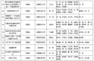 申報(bào),全國大學(xué)生,大賽,創(chuàng)新