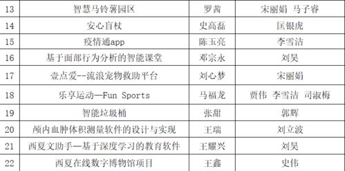 需求,創(chuàng)新,創(chuàng)業(yè),大學(xué)生