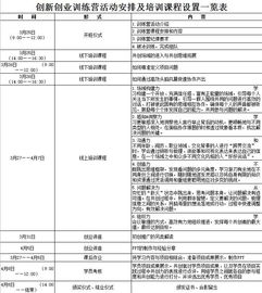 創(chuàng)新創(chuàng)業(yè)訓(xùn)練營(yíng)報(bào)名表個(gè)人簡(jiǎn)介,大學(xué)生創(chuàng)新創(chuàng)業(yè)訓(xùn)練營(yíng)報(bào)名表,創(chuàng)新創(chuàng)業(yè)訓(xùn)練營(yíng)心得體會(huì)