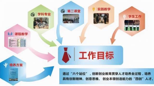 目前創(chuàng)新創(chuàng)業(yè)教育的措施